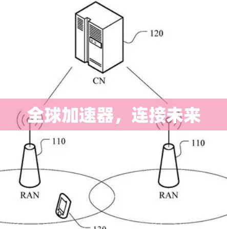 全球加速器,连接未来