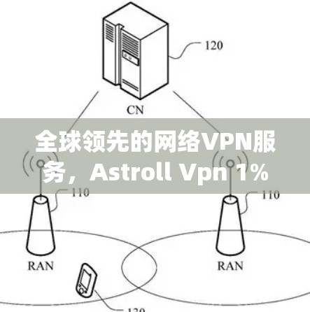 全球领先的网络VPN服务，Astroll Vpn 1%安全，24小时在线，1+服务器，用户友好的体验，快来下载