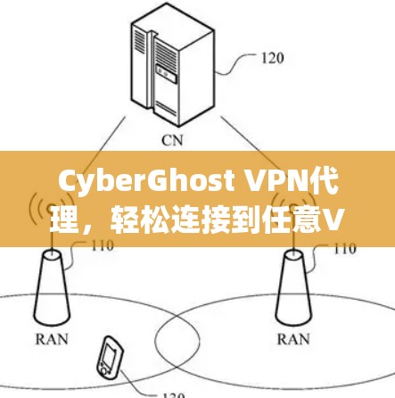CyberGhost VPN代理，轻松连接到任意VPN