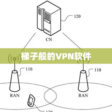 梯子般的VPN软件