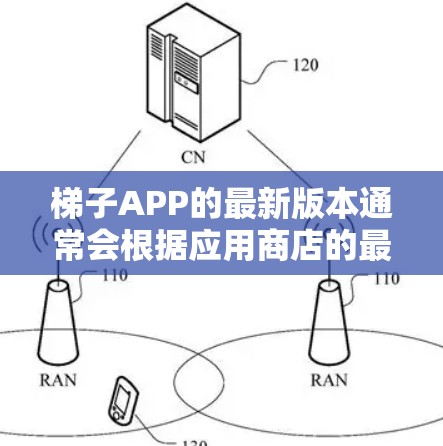 梯子APP的最新版本通常会根据应用商店的最佳实践和用户反馈进行优化。例如，可能更新为梯子APP v1.该版本可能包括以下特征