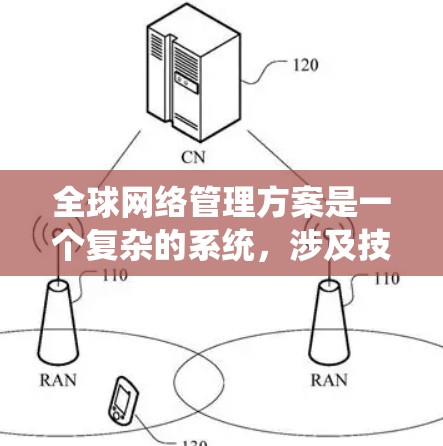 全球网络管理方案是一个复杂的系统,涉及技术、法律、管理、政策等多个方面。以下是一个可能的全球网络管理方案框架,供你参考 全球网络管理方案是一个复杂的系统,涉及技术、法律、管理、政策等多个方面。以下是一个可能的全球网络管理方案框架,供你参考