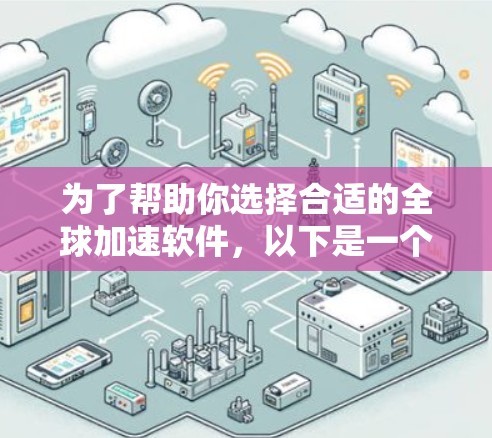 为了帮助你选择合适的全球加速软件，以下是一个分步骤的推荐过程