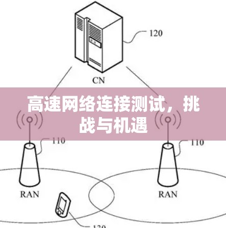 高速网络连接测试,挑战与机遇 高速网络连接测试,挑战与机遇