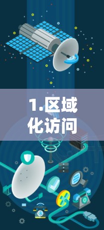 1.区域化访问 1.区域化访问