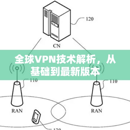 全球VPN技术解析，从基础到最新版本