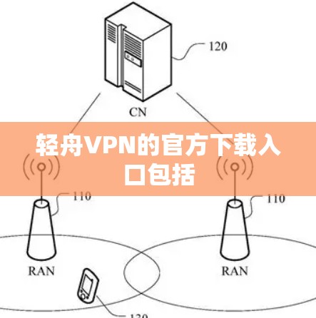 轻舟VPN的官方下载入口包括
