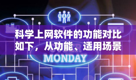 科学上网软件的功能对比如下,从功能、适用场景、界面、计算能力、扩展性等方面进行分析
