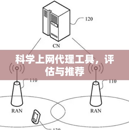 科学上网代理工具，评估与推荐
