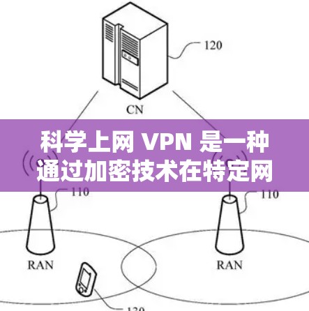 科学上网 VPN 是一种通过加密技术在特定网络环境下的VPN功能，帮助用户访问加密的网站或应用。以下是科学上网 VPN 的安装和使用步骤的详细指南