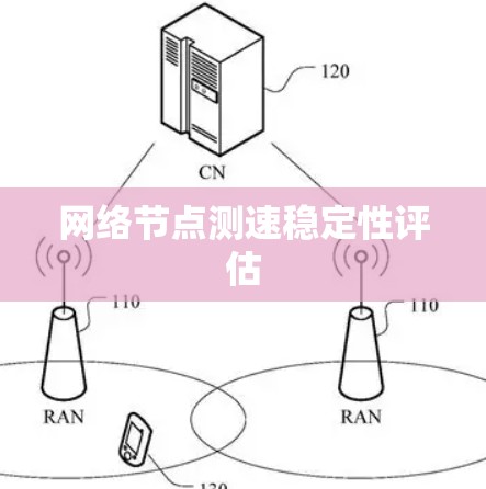 网络节点测速稳定性评估