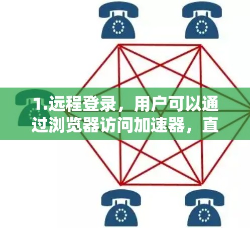 1.远程登录,用户可以通过浏览器访问加速器,直接登录到服务器资源 1.远程登录,用户可以通过浏览器访问加速器,直接登录到服务器资源