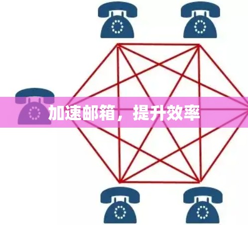 加速邮箱,提升效率