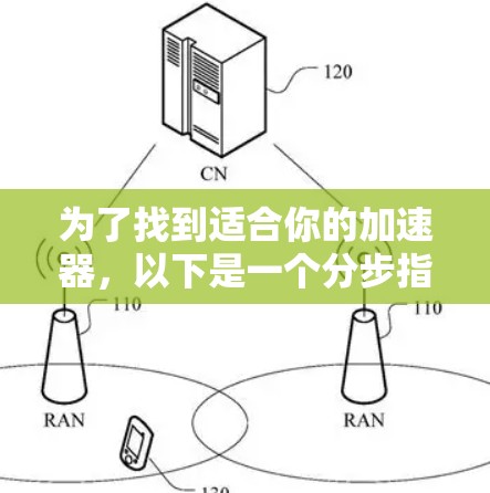 为了找到适合你的加速器,以下是一个分步指南