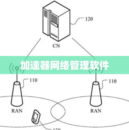 加速器网络管理软件 加速器网络管理软件