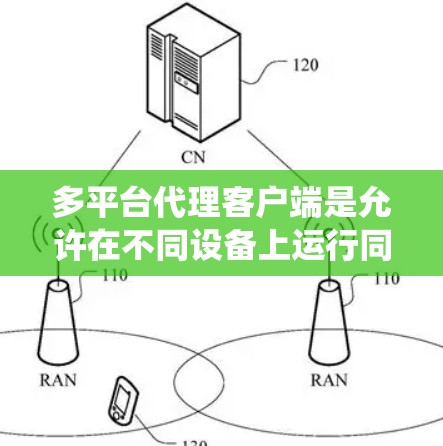 多平台代理客户端是允许在不同设备上运行同一个软件系统的技术,通过平台代理(如Kameha)实现。以下是逐步指南 多平台代理客户端是允许在不同设备上运行同一个软件系统的技术,通过平台代理(如Kameha)实现。以下是逐步指南