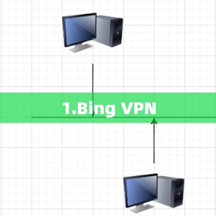 1.Bing VPN