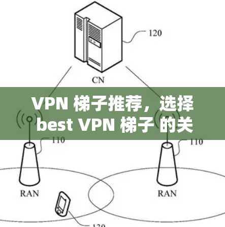 VPN 梯子推荐，选择 best VPN 梯子 的关键因素